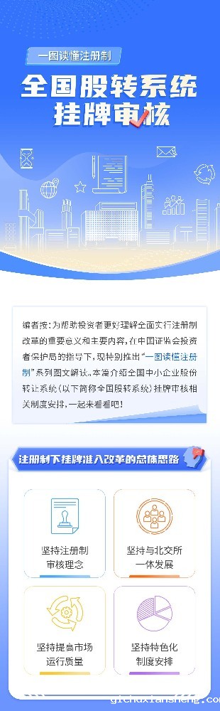 03-一图读懂注册制丨全国股转系统挂牌审核_01.jpg